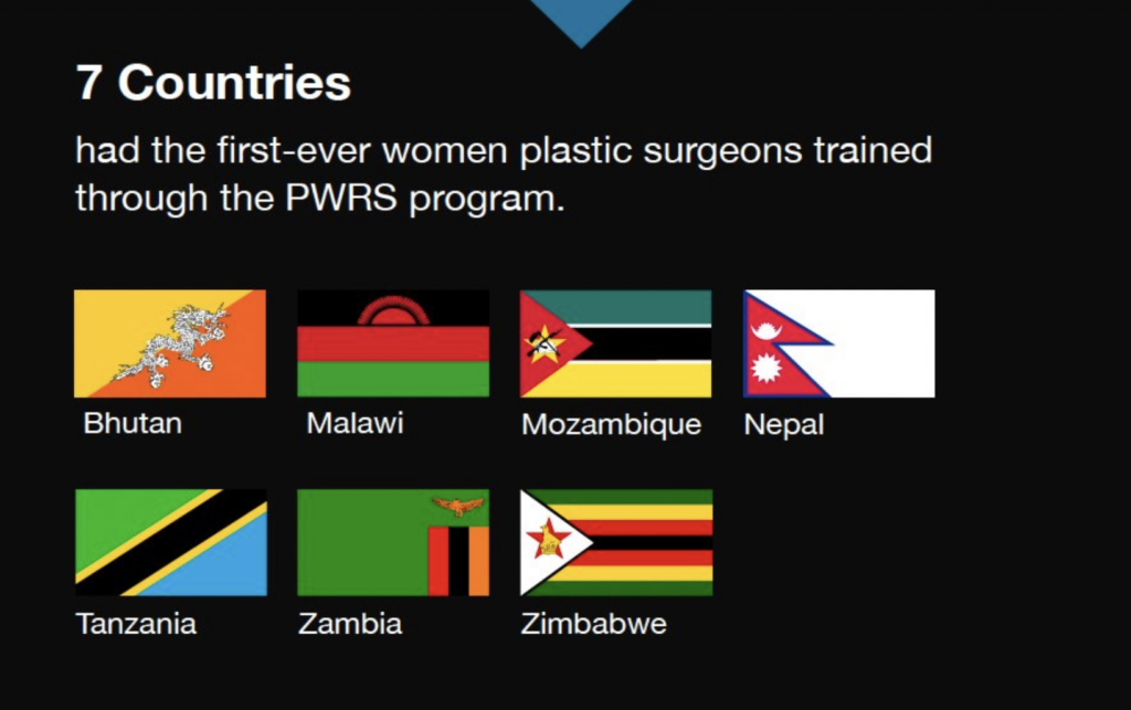 Seven flags—Bhutan, Malawi, Mozambique, Nepal, Tanzania, Zambia, and Zimbabwe—represent countries with the first women plastic surgeons trained through the Pioneering Women in Reconstructive Surgery PWRS program.