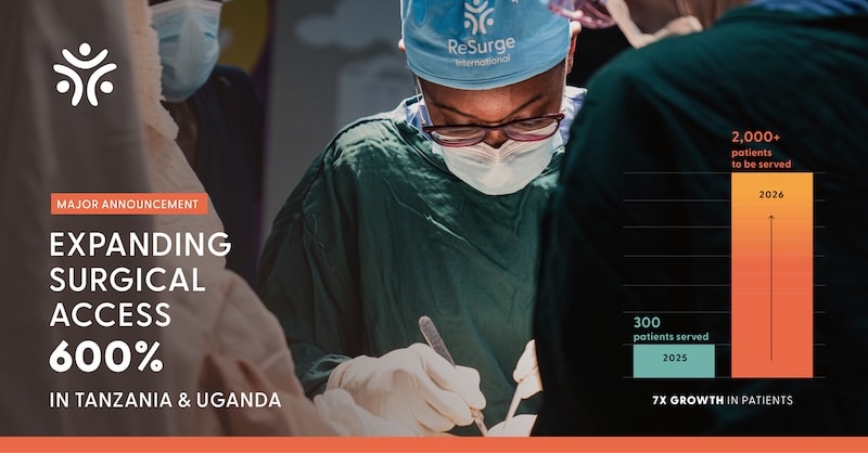 ReSurge International surgeon operating in Tanzania or Uganda, with a graphic showing patient growth from 300 in 2025 to 2,000+ in 2026 — a 7x increase in reconstructive surgical care access.