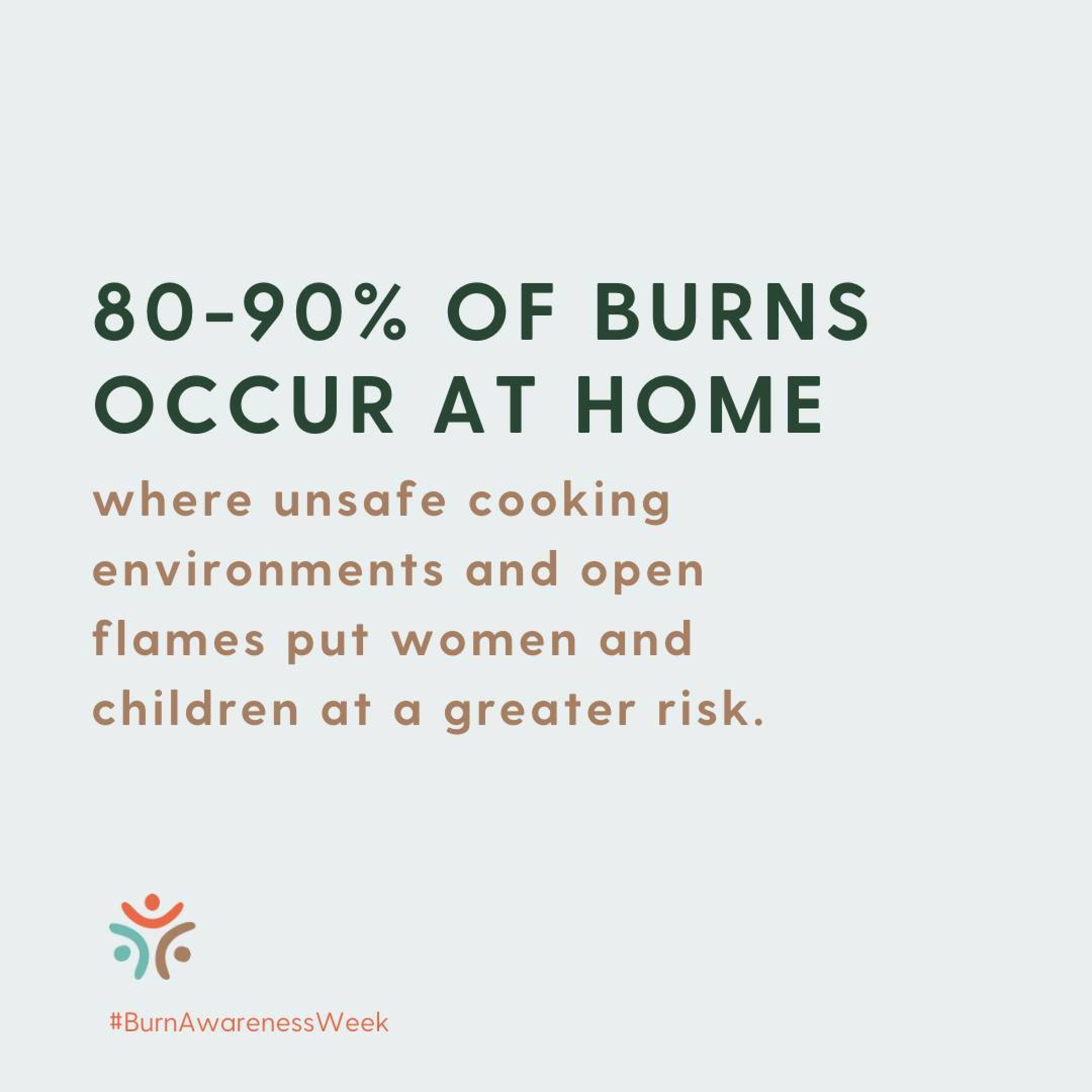 80-90% of burns occur at home where unsafe cooking environments and open flames put women and children at a greater risk
